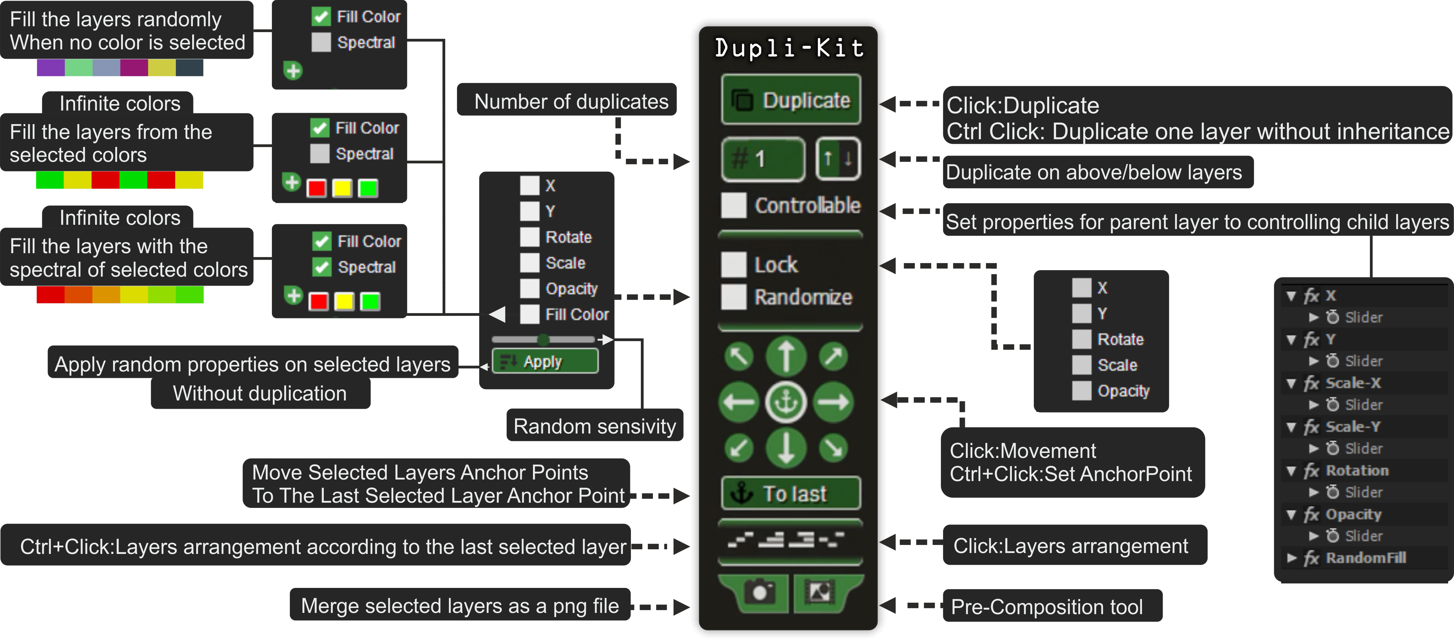 Dupli-Kit v1.2 fro After Effects 图层排列控制脚本