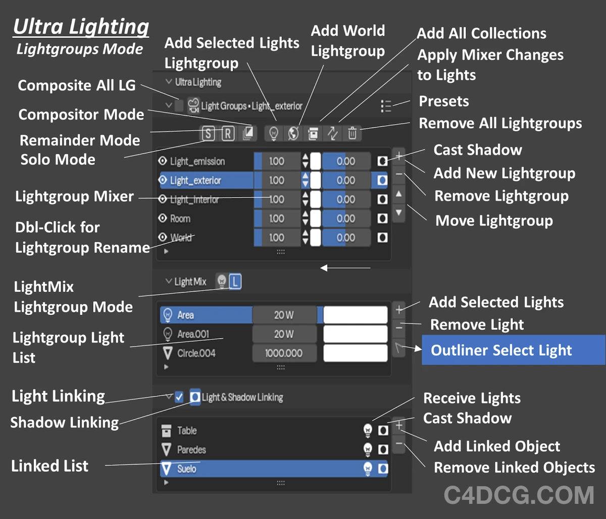 K-Cycles 2025 4.5 For Blender GPU实时渲染器