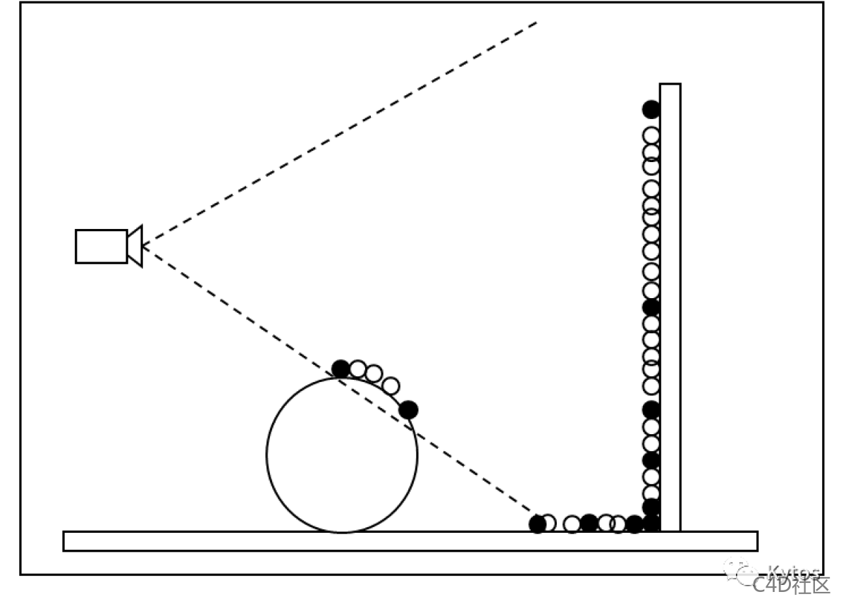 Readshift 渲染设置 Global Illumination Irradiance Caching