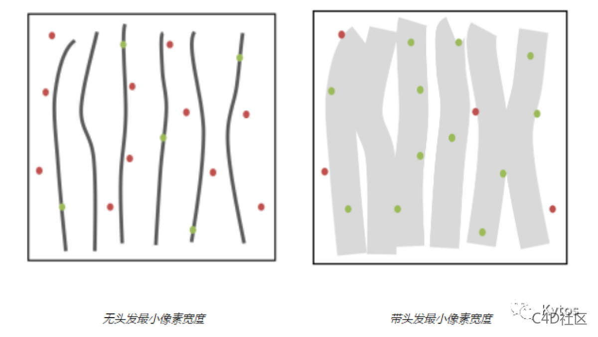 Readshift 渲染设置 Advanced Globals