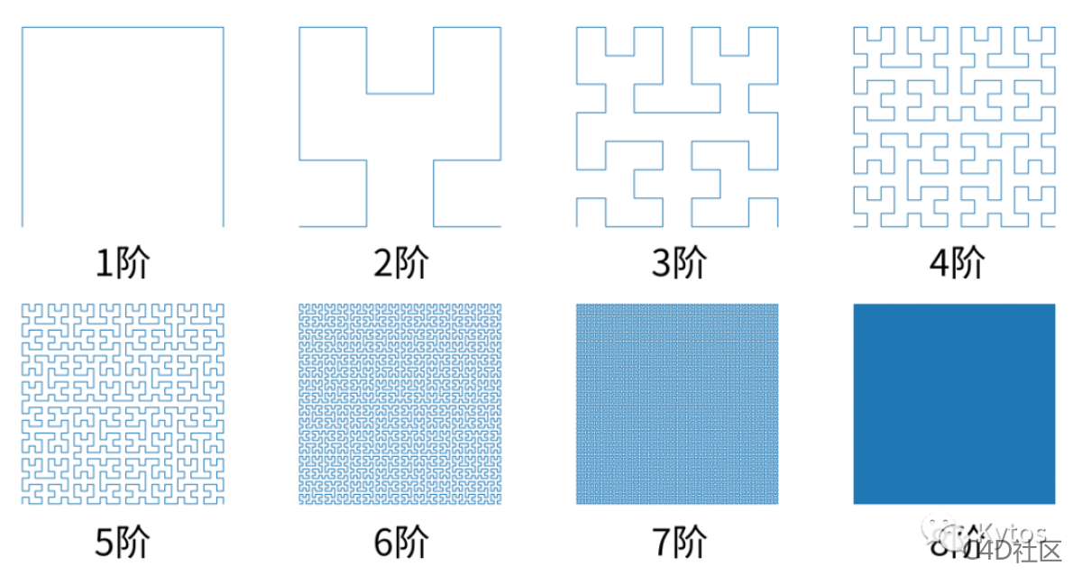 Redshift 渲染设置 System 013