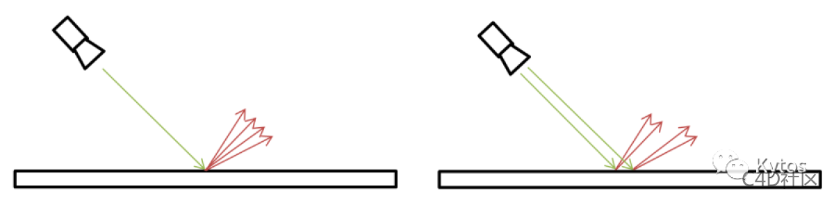 Redshift 渲染设置 System 013