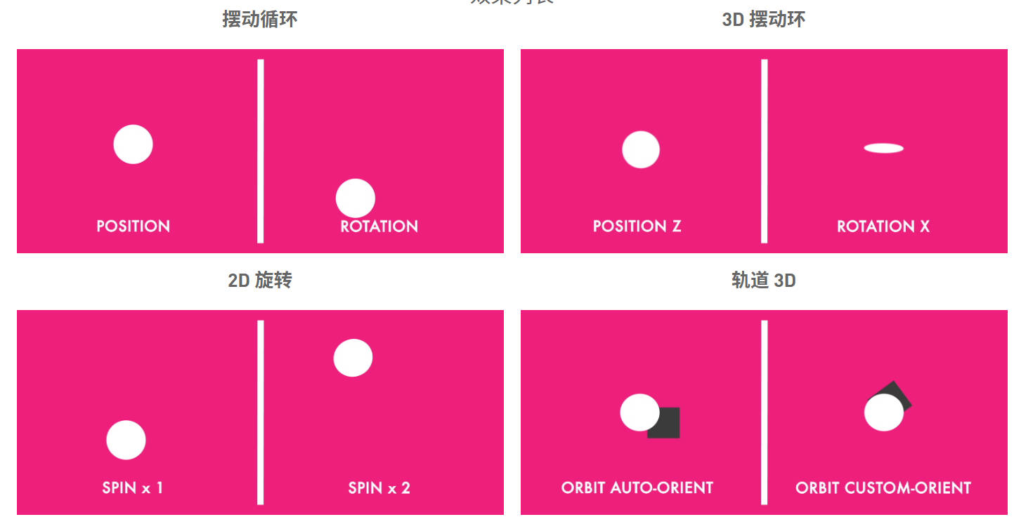 LoopMaster 1.2.1 fro After Effects 表达式动画无限循环脚本