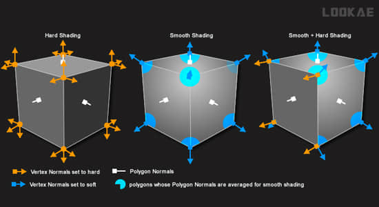 Frostsof Vertex Normal Tool v1.05 Fro Cinema 4D 顶点法线控制插件