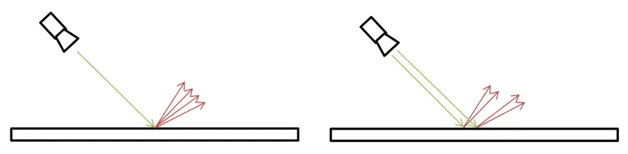 Redshift 渲染设置：如何正确的设置Redshift采样