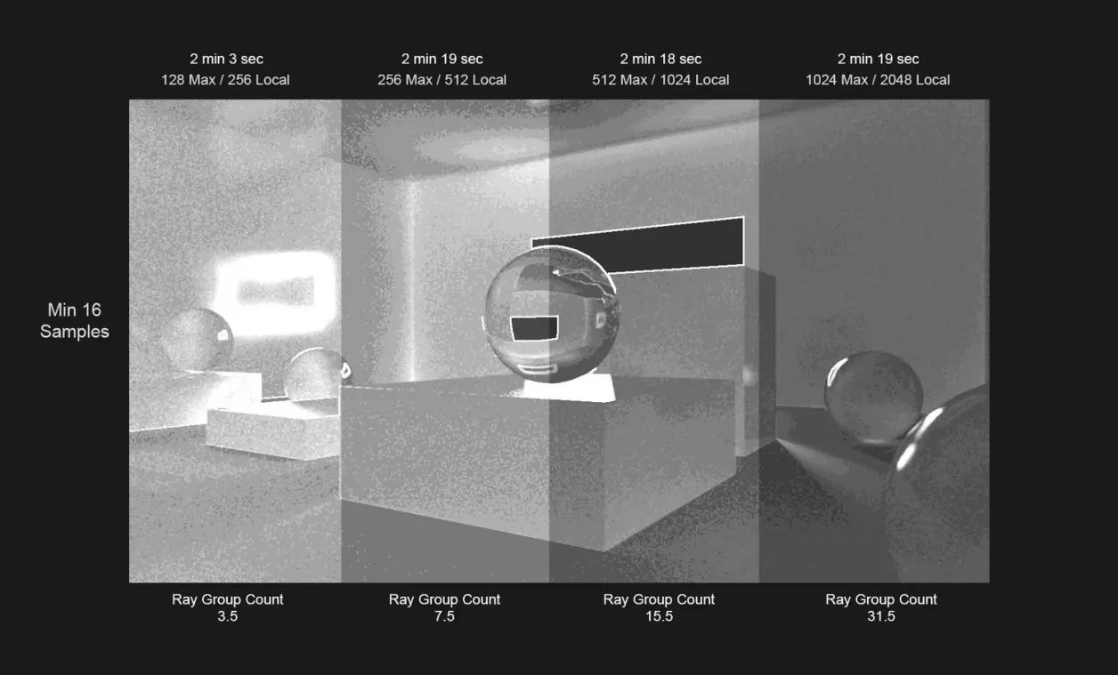 Redshift 渲染设置：如何正确的设置Redshift采样