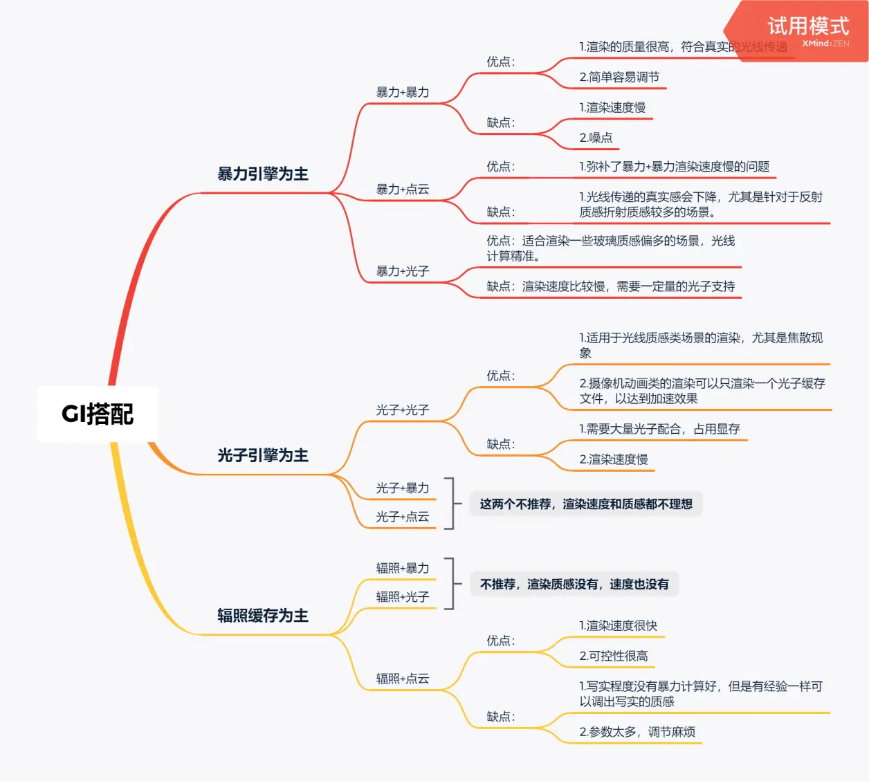 Redshift 渲染设置：如何搭配Redshift GI计算引擎