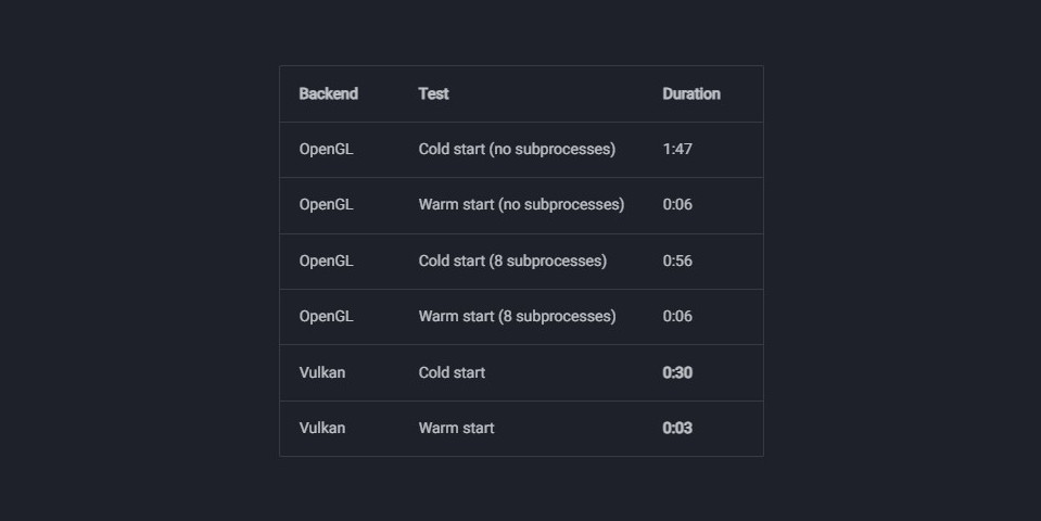 Blender 4.4 新增功能