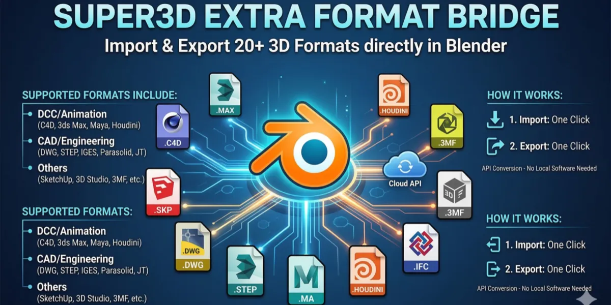 Super3D Extra Format Bridge v0.3.5 for Blender 三维格式桥接插件