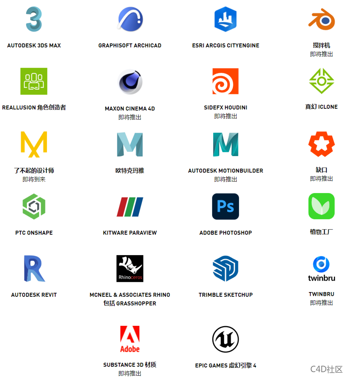 把“假老黄”渲染得真假难辨的实时渲染平台Omniverse更新了。C4D、Blender也即将加入！