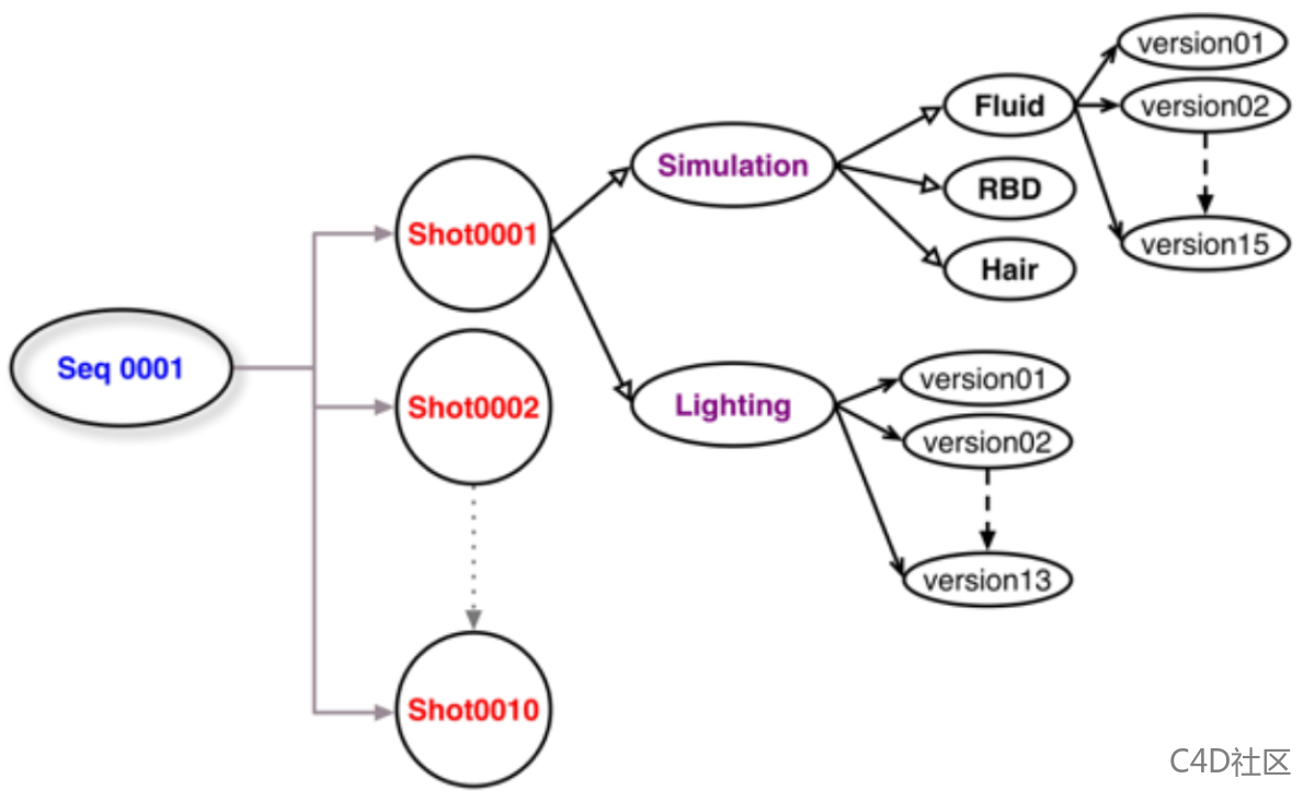 浅谈CG特效产业的制作流程