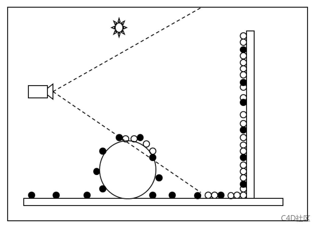 Redshift翻译：功能中文解释-全局光照_光子映射GI引擎