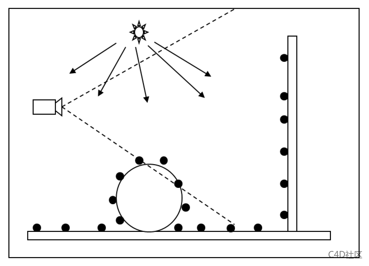 Redshift翻译：功能中文解释-全局光照_光子映射GI引擎