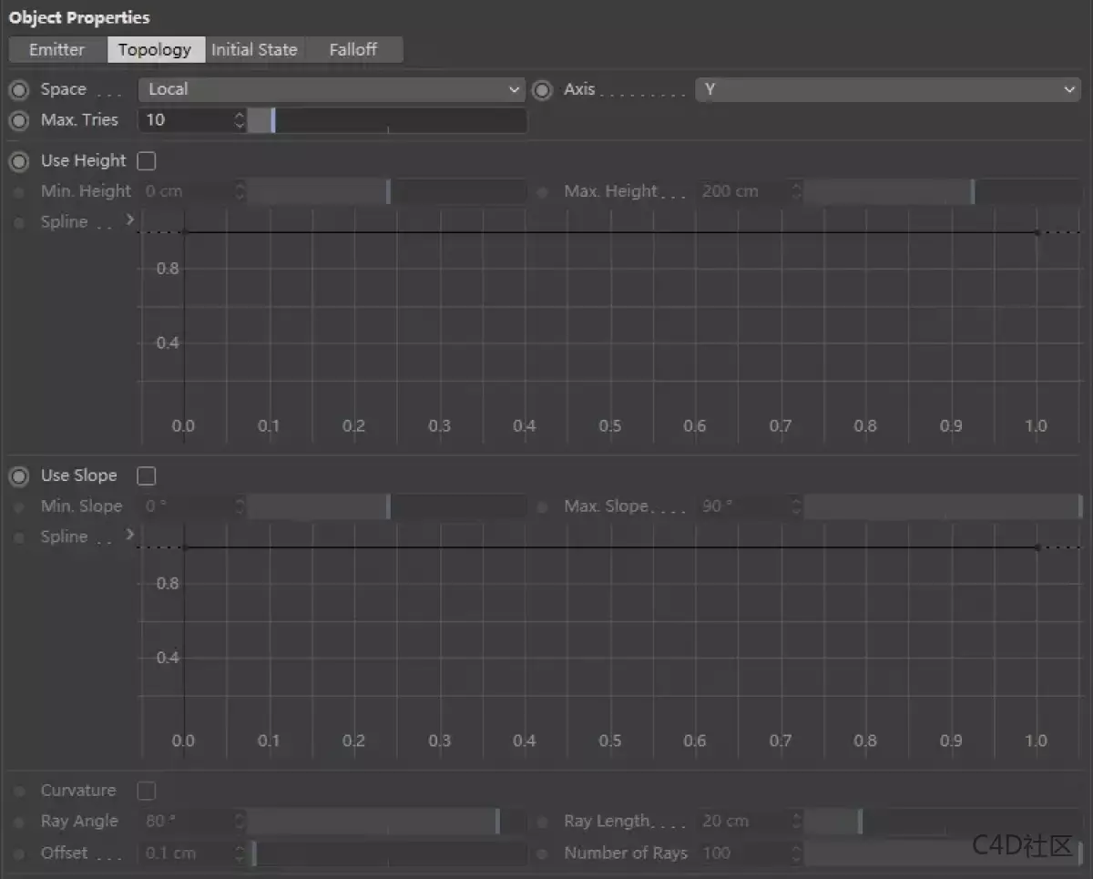 X-partciles Topology and Falloff